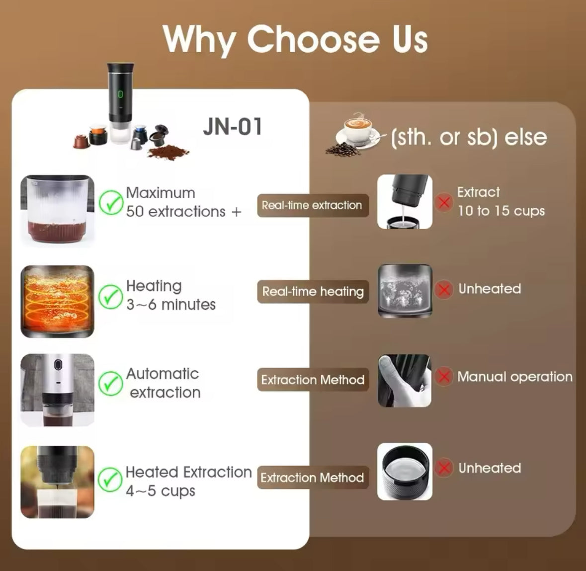 Mobile Espressomaschine | Akku-Betriebene Kaffeemaschine mit Heizfunktion | Perfekt für Reisen und Outdoor 6