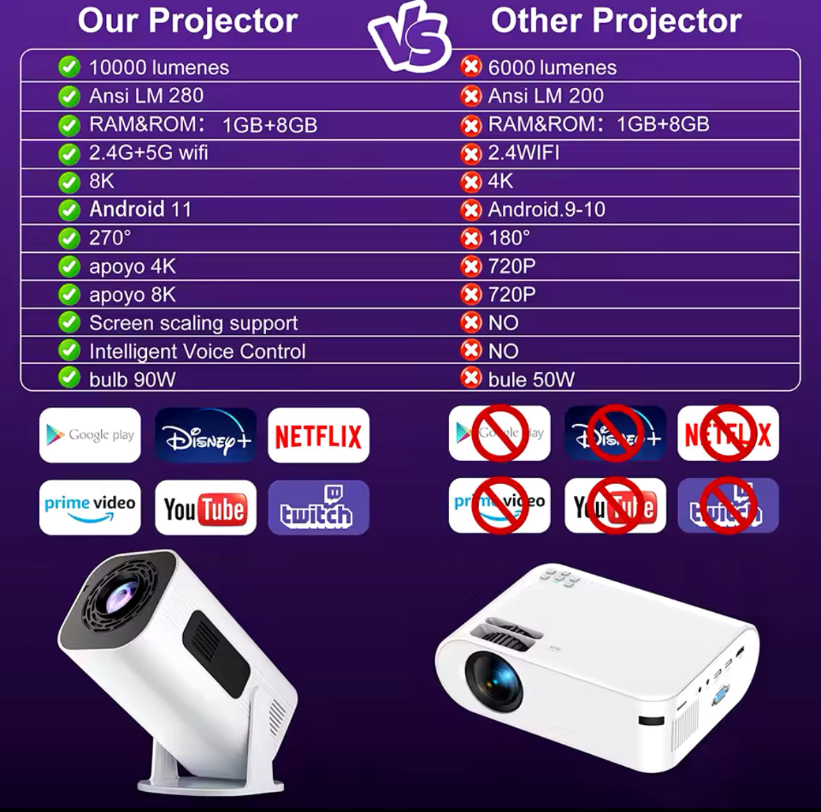 Smart HD Beamer | 1080P Projektor mit Android 11.0 und WLAN | Perfekte Bildqualität für Home Entertainment 3